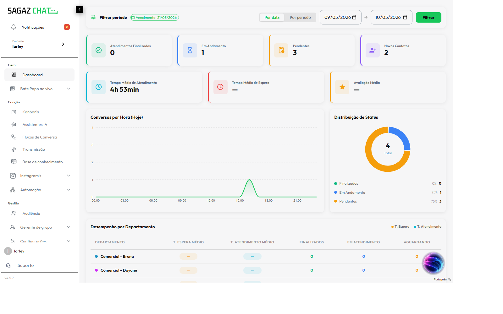 Painel principal da nova interface