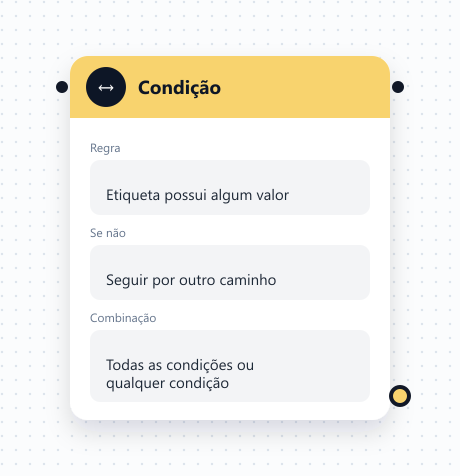Card do bloco Condição