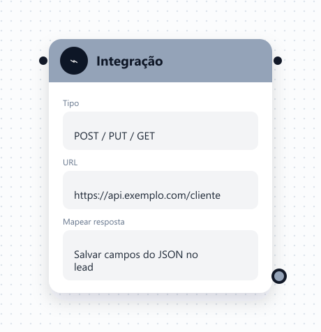 Card do bloco Integração