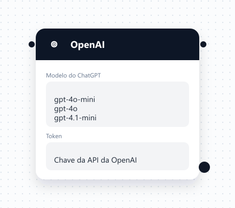 Card do bloco OpenAI com modelos disponíveis