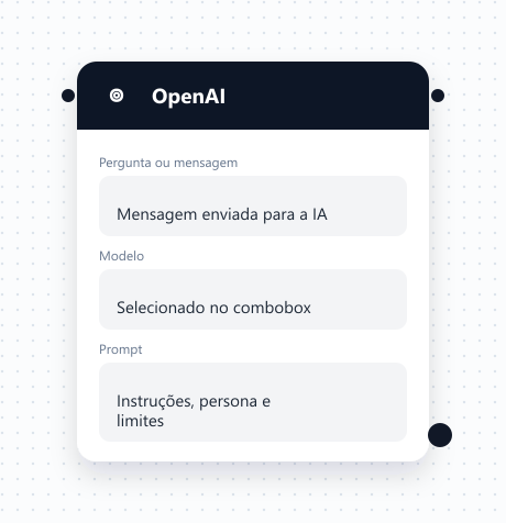 Card do bloco OpenAI