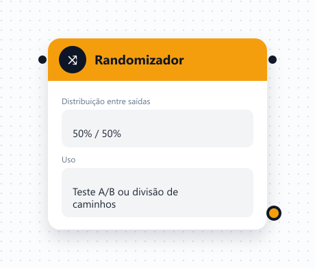 Card do bloco Randomizador