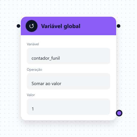 Card do bloco Variável global